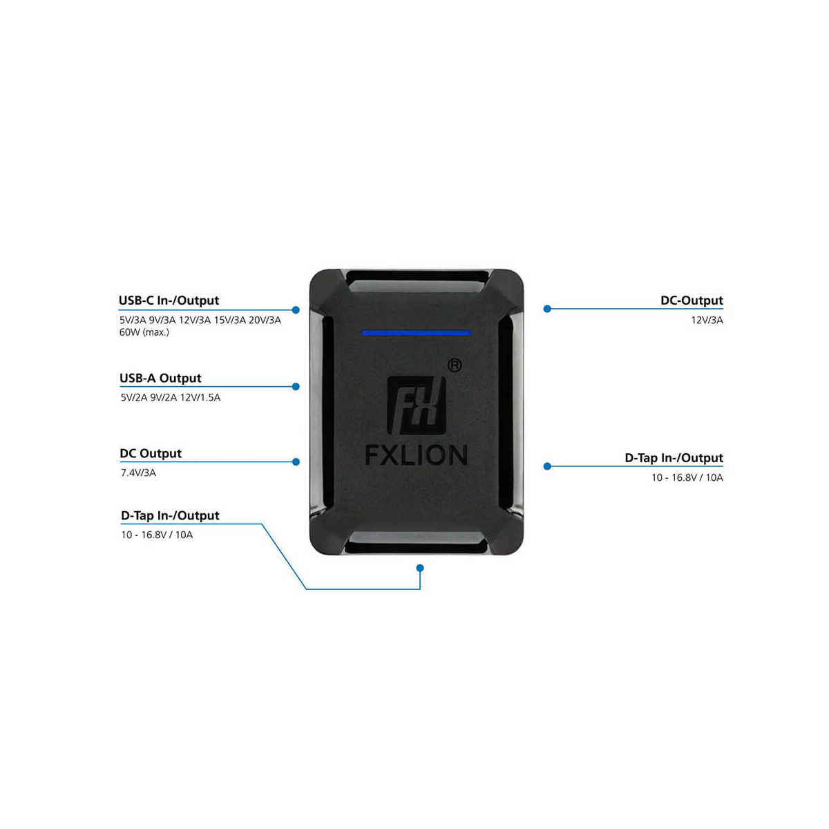 【Fxlion】NANO HUB Power Distribution Hub