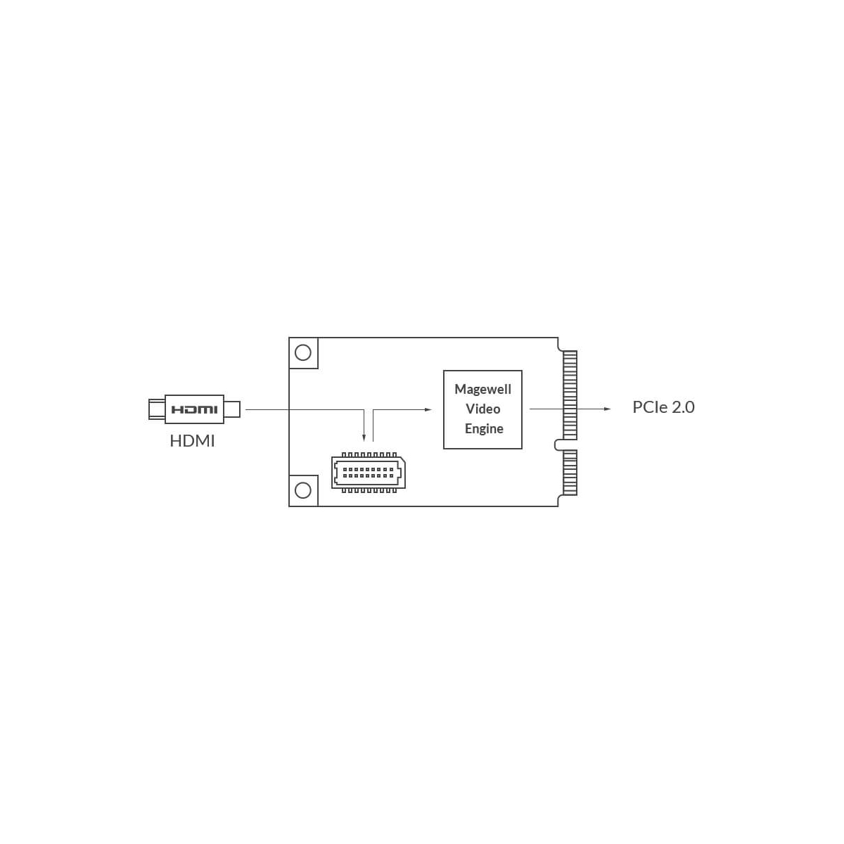 【Magewell】Pro Capture Mini HDMI LH One-channel Capture Card