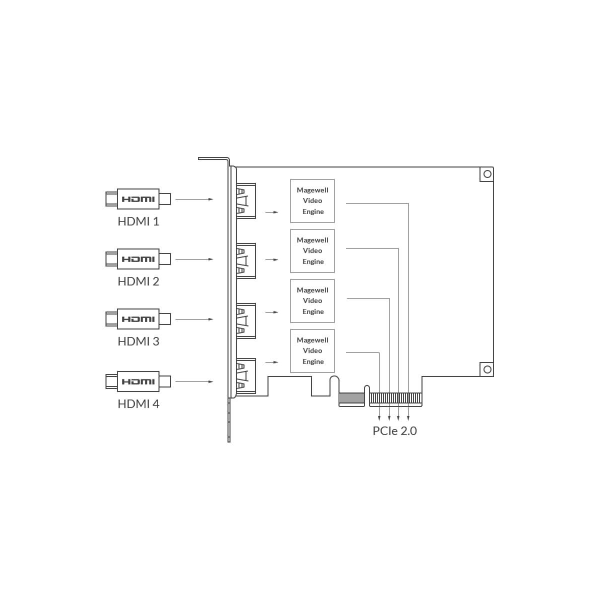 【Magewell】Pro Capture Quad HDMI Four-Channel Capture Card