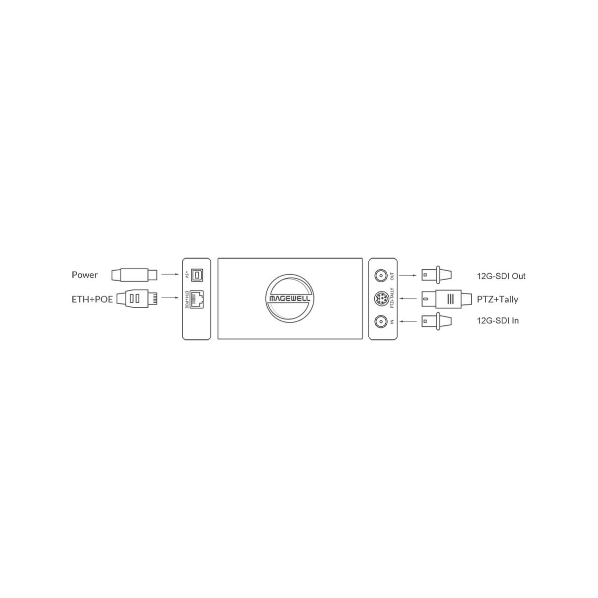 【Magewell】Pro Convert 12G SDI 4K Plus One-channel NDI Encoder