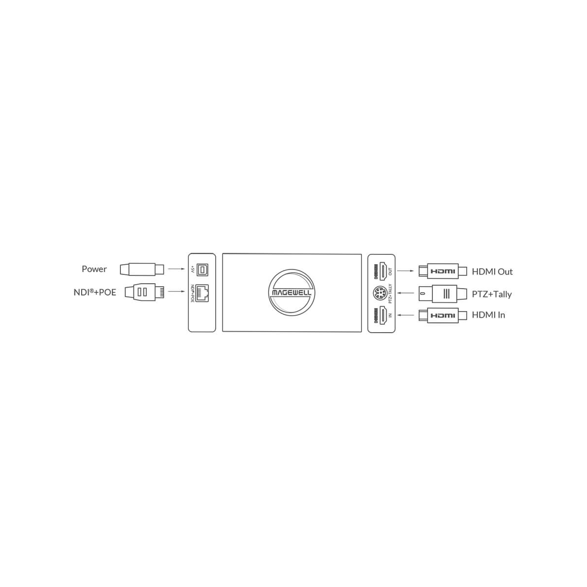 【Magewell】Pro Convert HDMI 4K Plus One-channel NDI Encoder