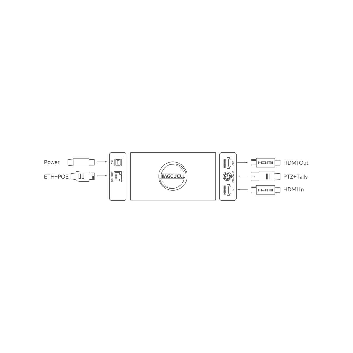 【Magewell】Pro Convert HDMI Plus One-channel NDI Encoder