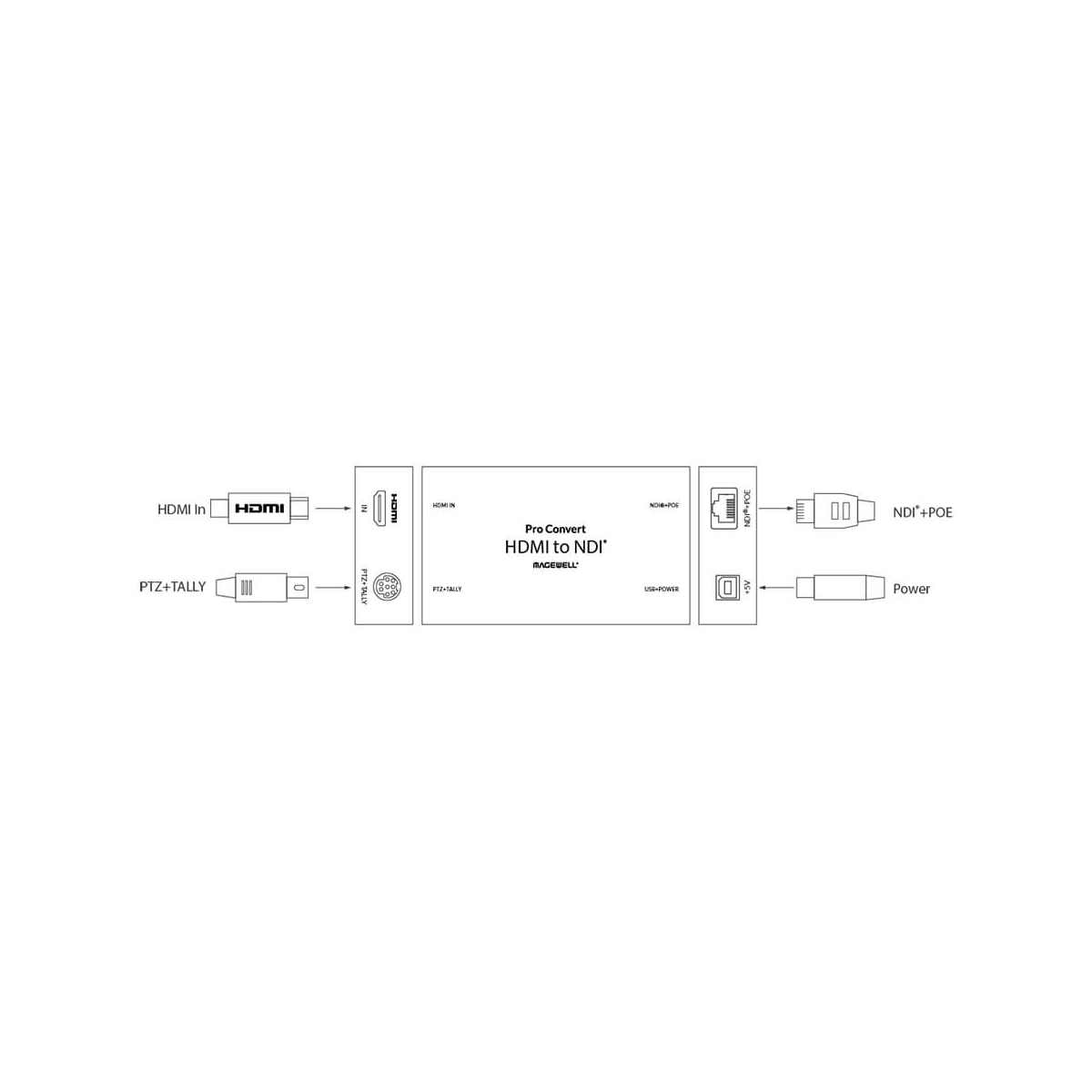 【Magewell】Pro Convert HDMI TX One-channel NDI Encoder