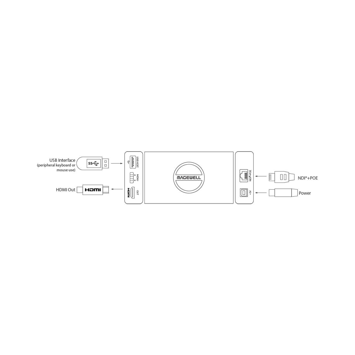 【Magewell】Pro Convert for NDI to HDMI 4K One-channel IP Decoder