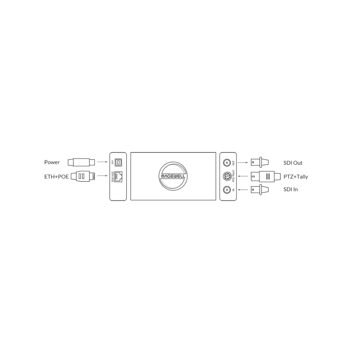 【Magewell】Pro Convert SDI 4K Plus One-channel NDI Encoder