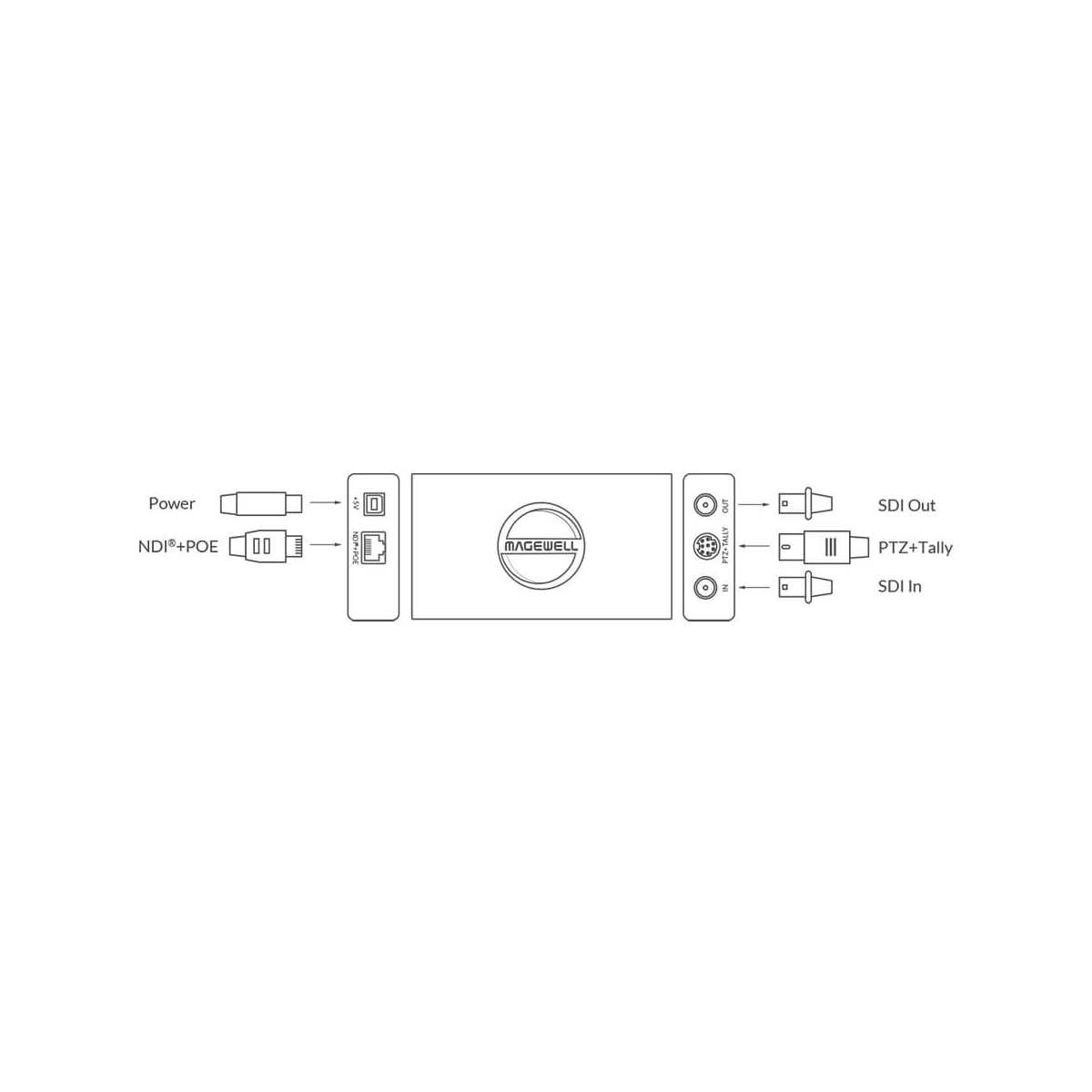 【Magewell】Pro Convert SDI Plus One-channel NDI Encoder