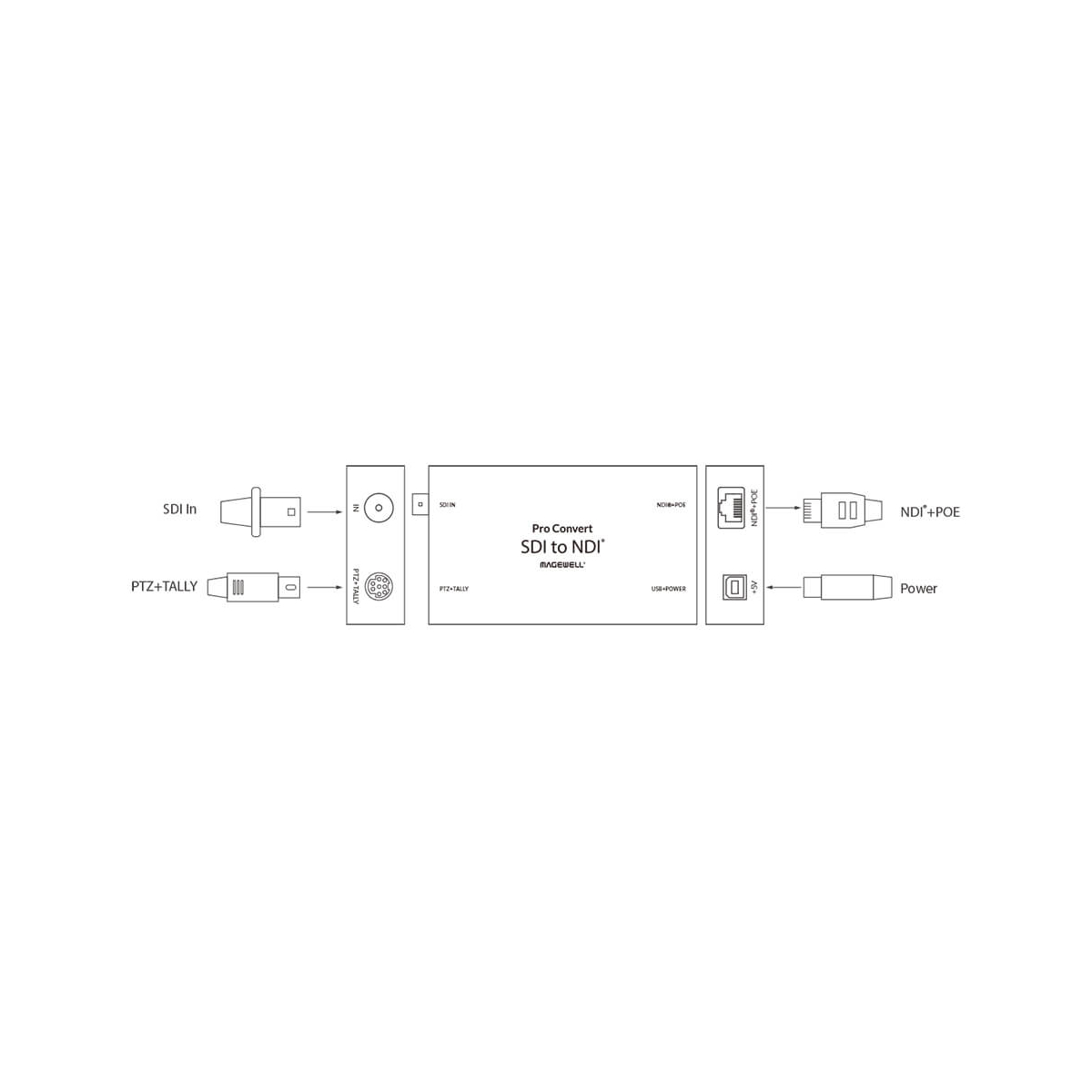 【Magewell】Pro Convert SDI TX One-channel NDI Encoder