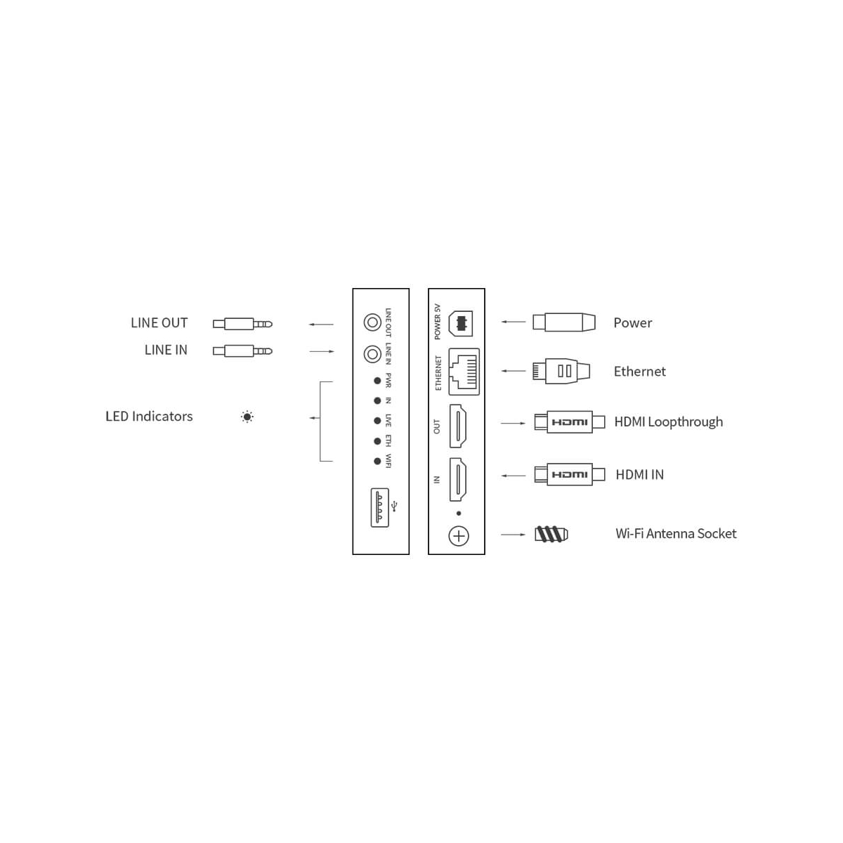 【Magewell】Ultra Encode HDMI HD Streaming Encoder