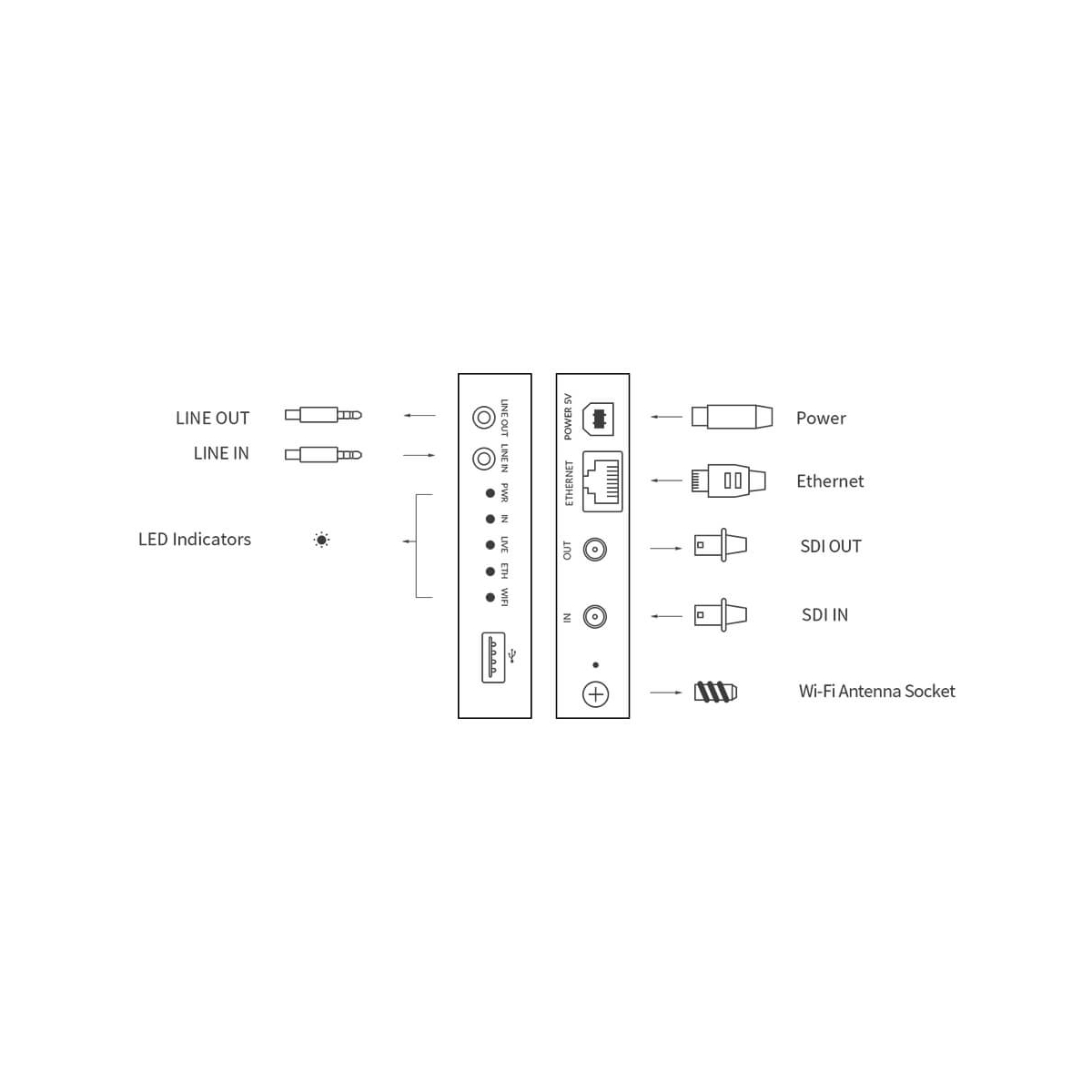 【Magewell】Ultra Encode SDI HD Streaming Encoder