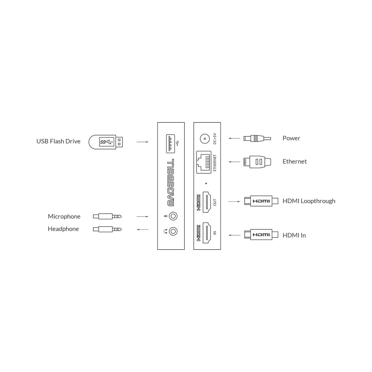 【Magewell】Ultra Stream HDMI HD Streaming Encoder