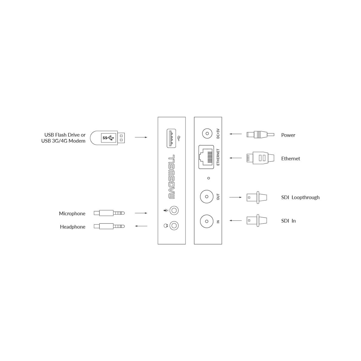 【Magewell】Ultra Stream SDI HD Streaming Encoder