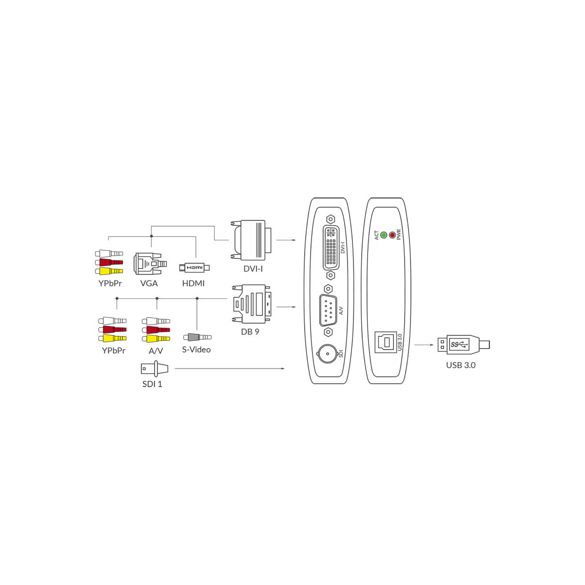 【Magewell】USB Capture AIO One-Channel Capture Box