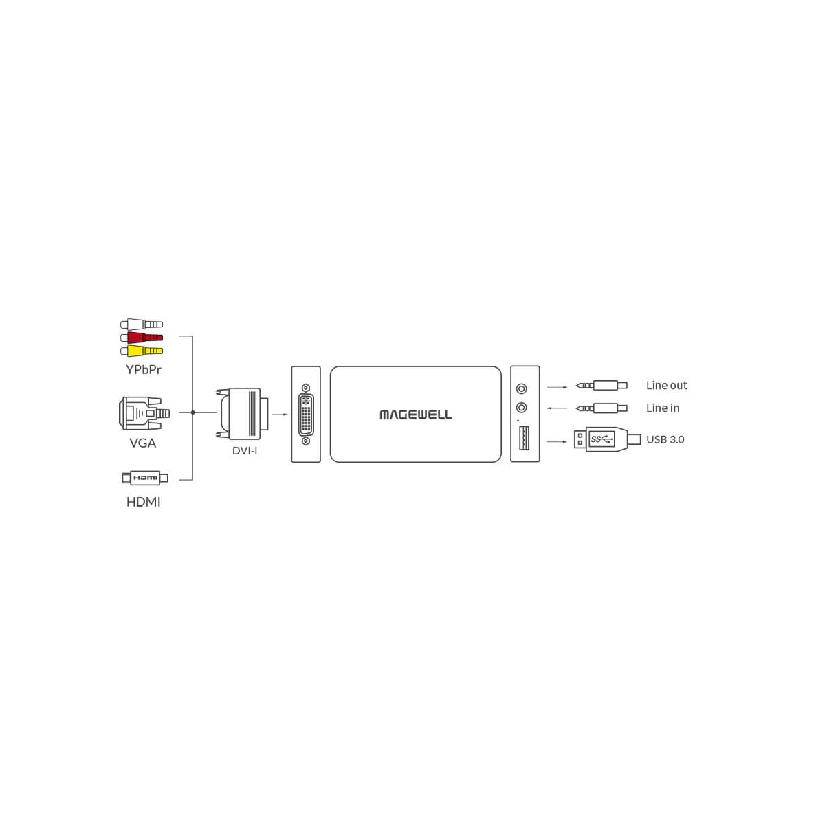 【Magewell】USB Capture DVI Plus One-channel Capture Device