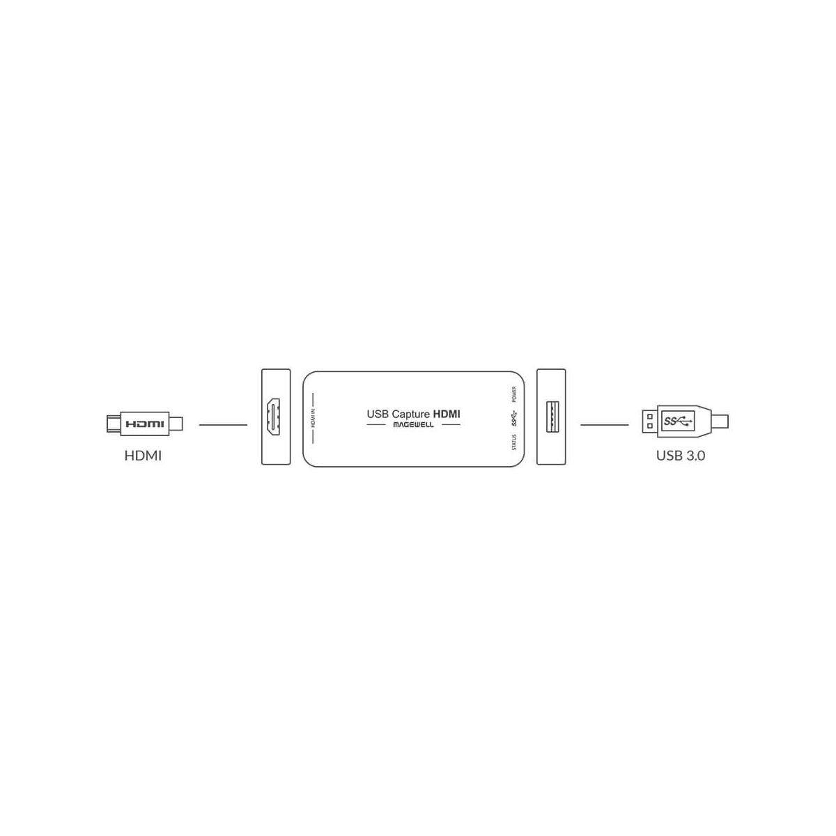 【Magewell】USB Capture HDMI Gen 2 One-channel Capture Device