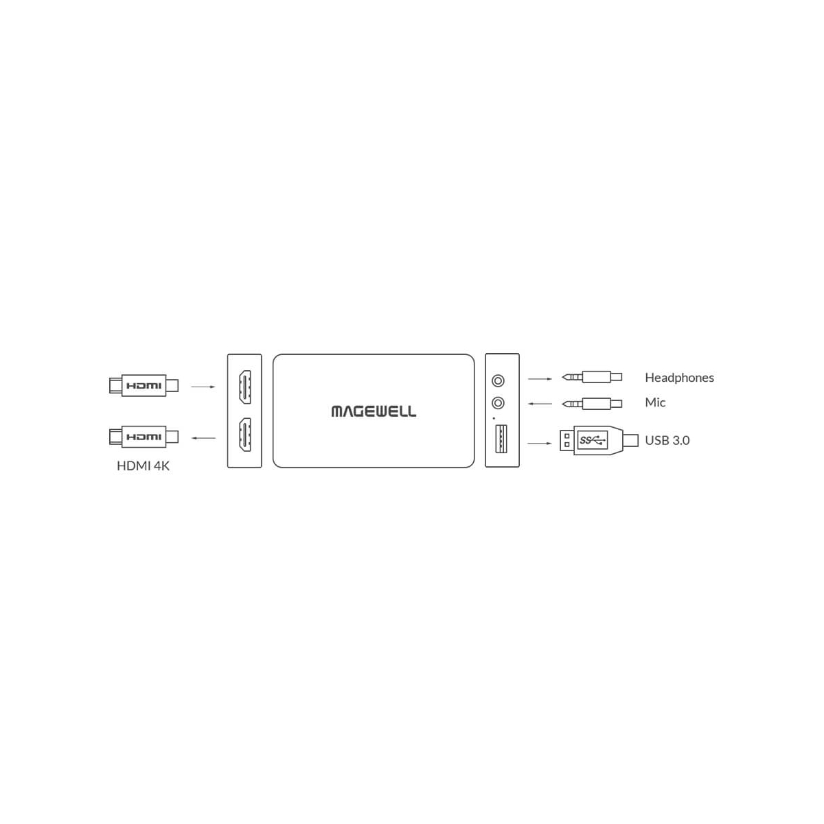 【Magewell】USB Capture HDMI Plus One-Channel Capture Device
