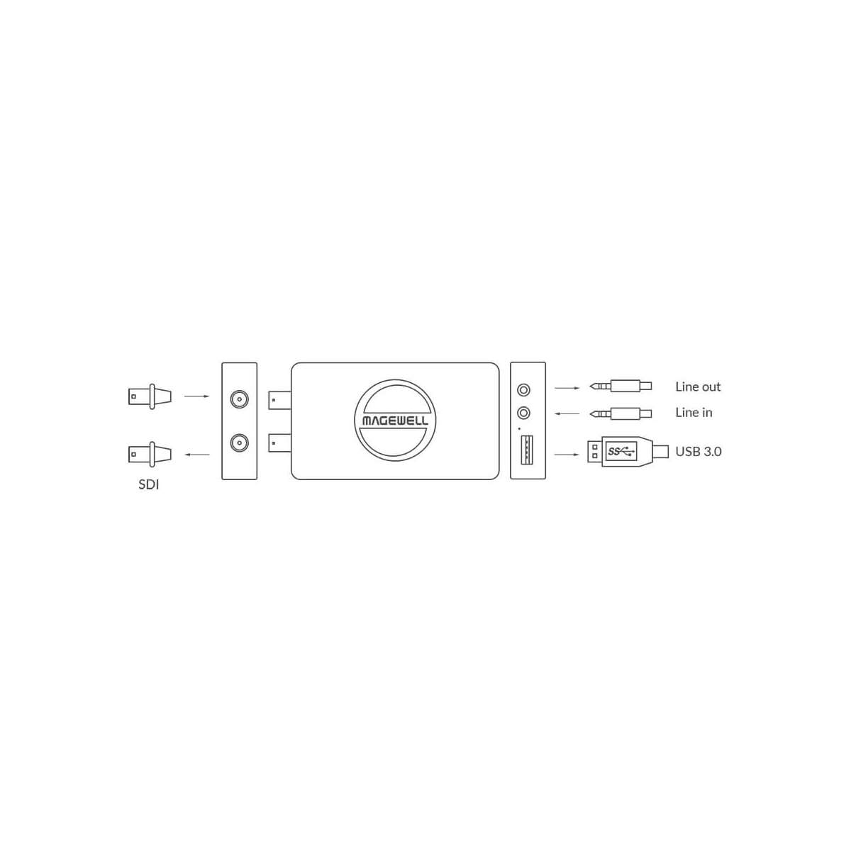 【Magewell】USB Capture SDI 4K Plus One-Channel Capture Device