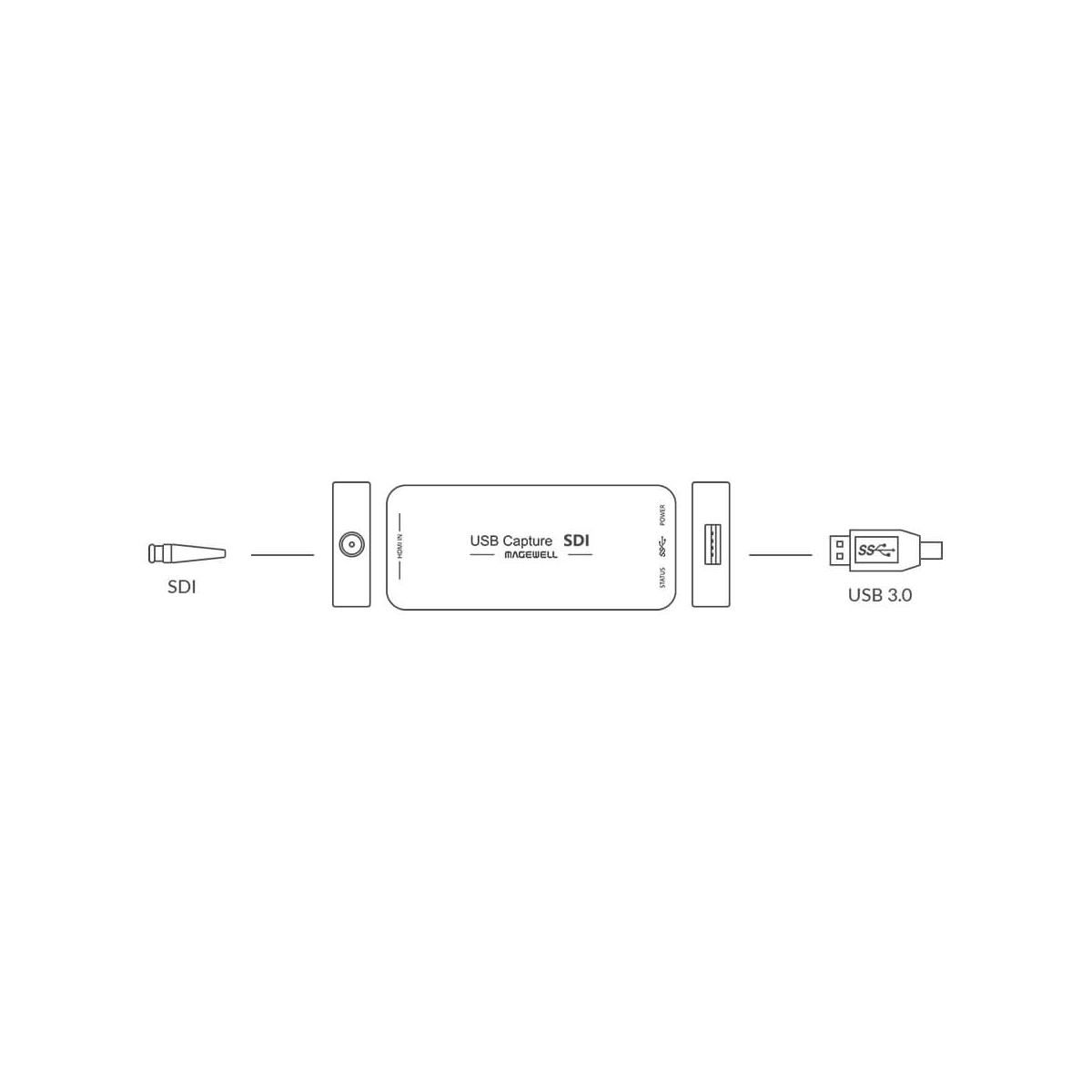 【Magewell】USB Capture SDI Gen 2 One-channel Capture Device