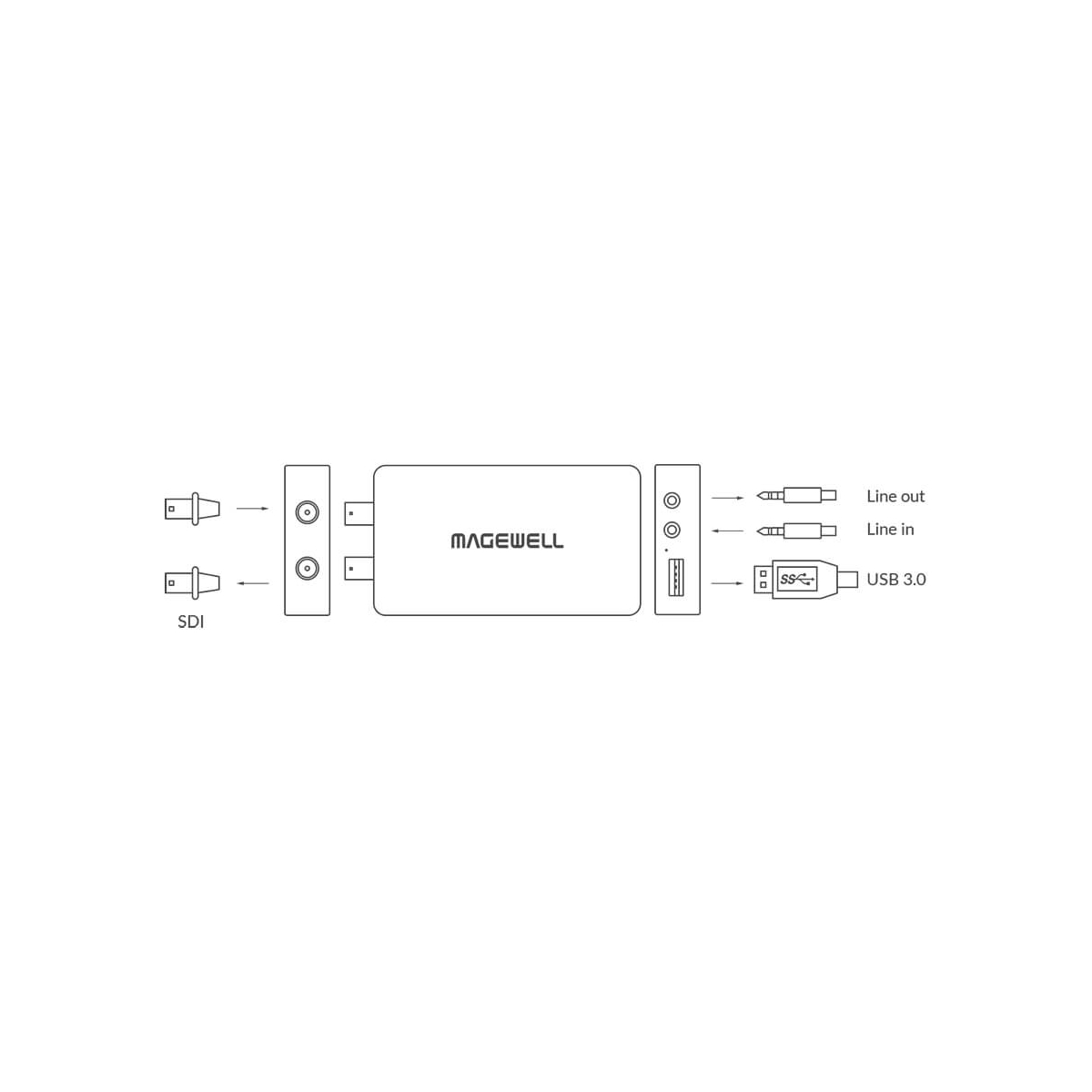 【Magewell】USB Capture SDI Plus One-Channel Capture Device