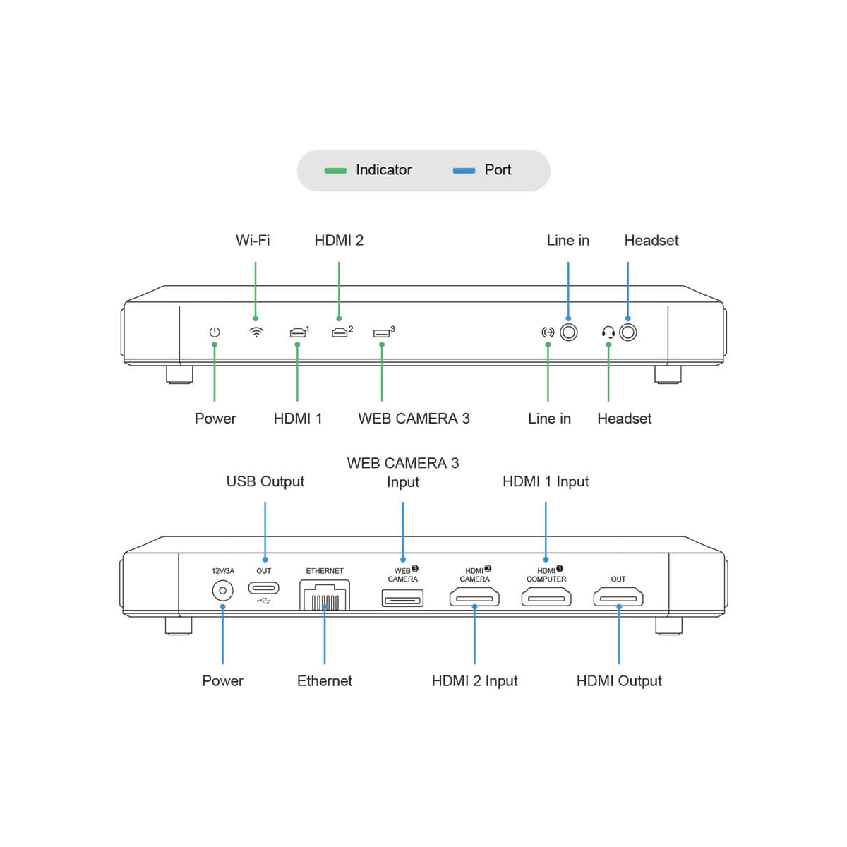 【Magewell】USB Fusion Multi-Input Capture and Switching Device