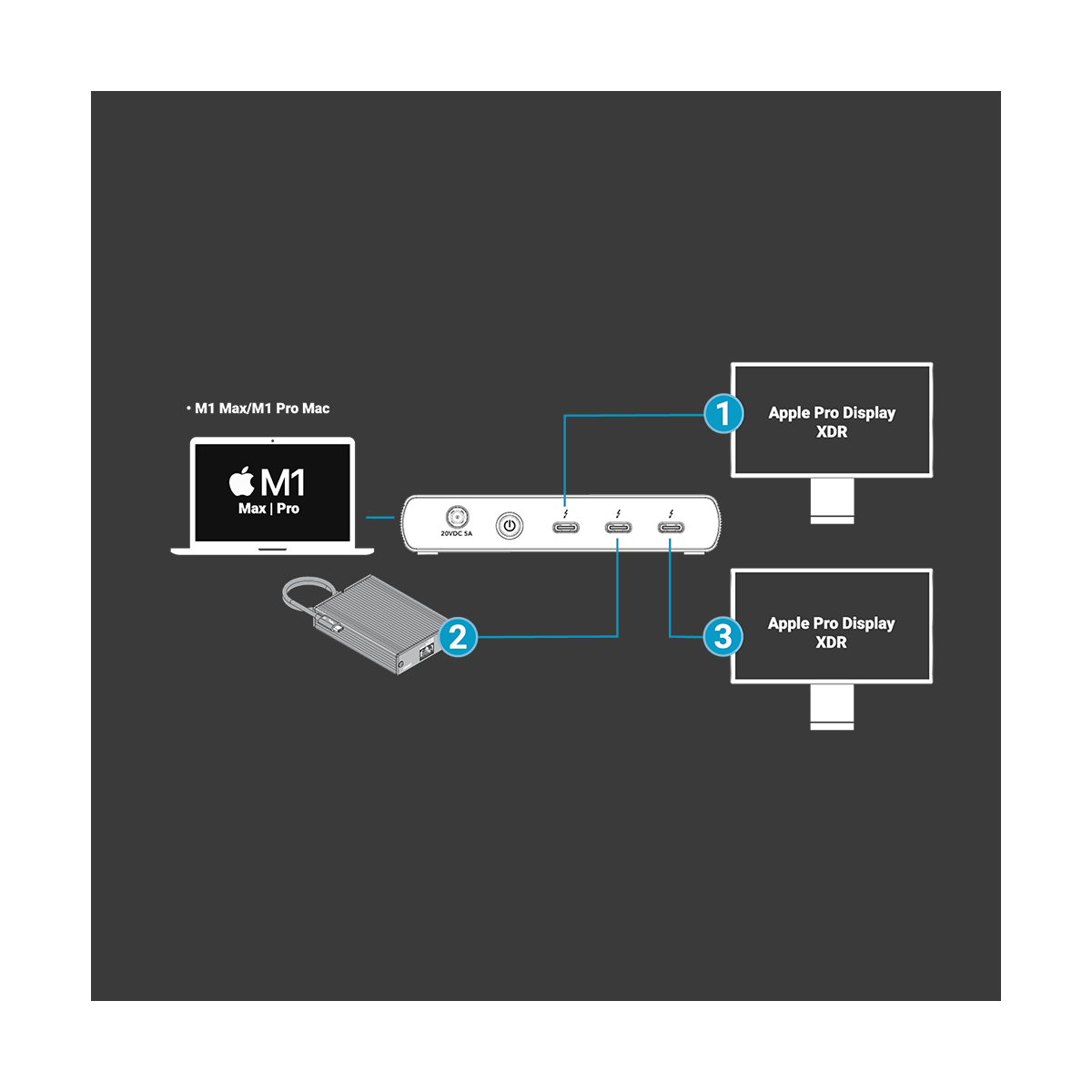 【Sonnet Technologies】Echo 5 Thunderbolt 4 Hub