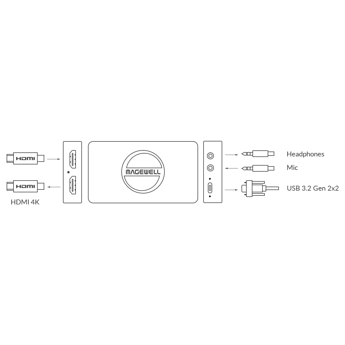 【Magewell】USB Capture HDMI 4K Pro