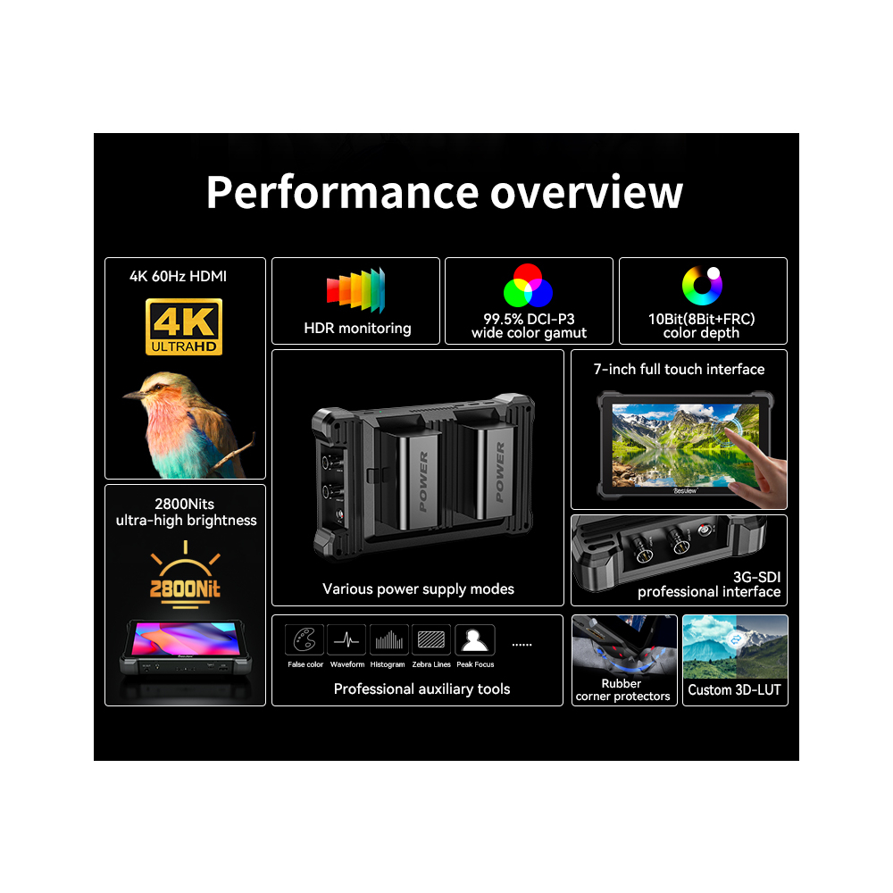 【Desview】R7S III 7