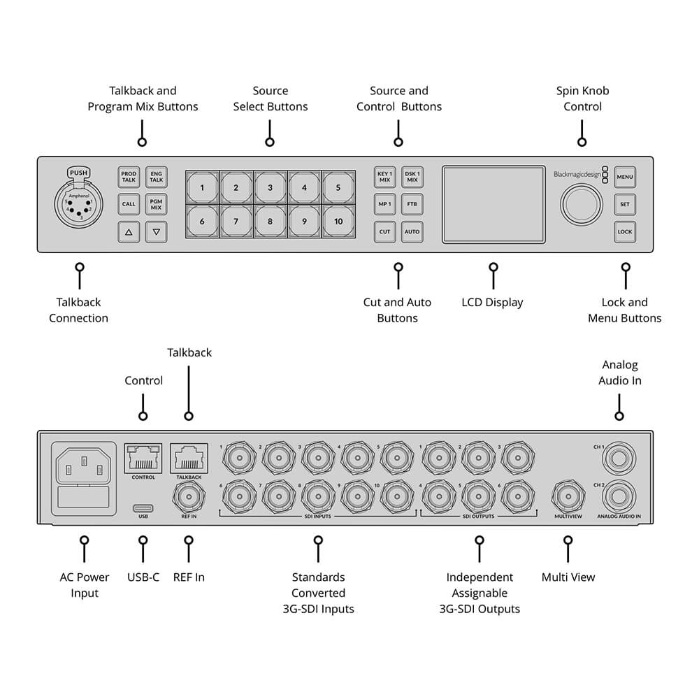 【Blackmagic Design】ATEM 1 M/E Constellation HD
