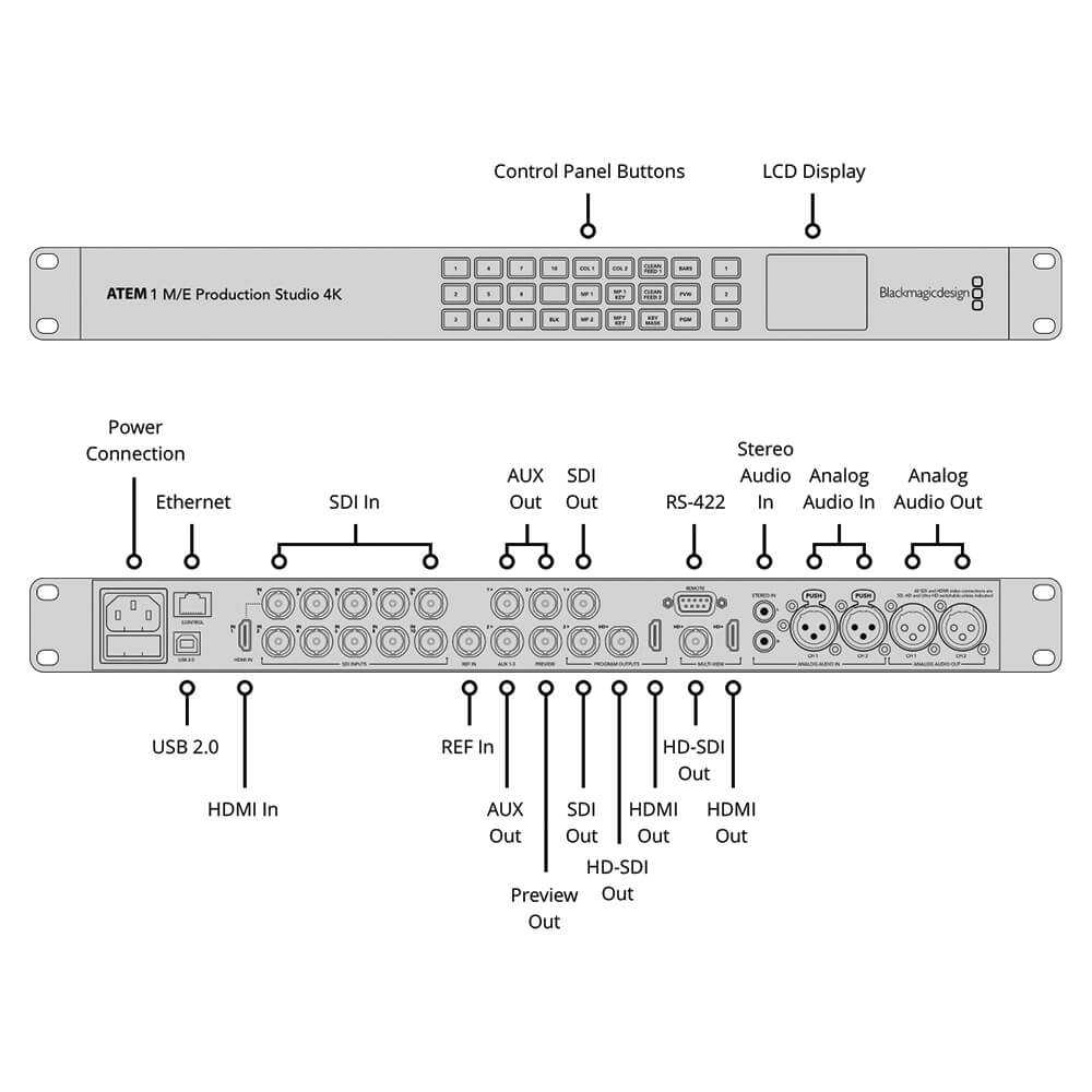 【Blackmagic Design】ATEM 1 M/E Production Studio 4K