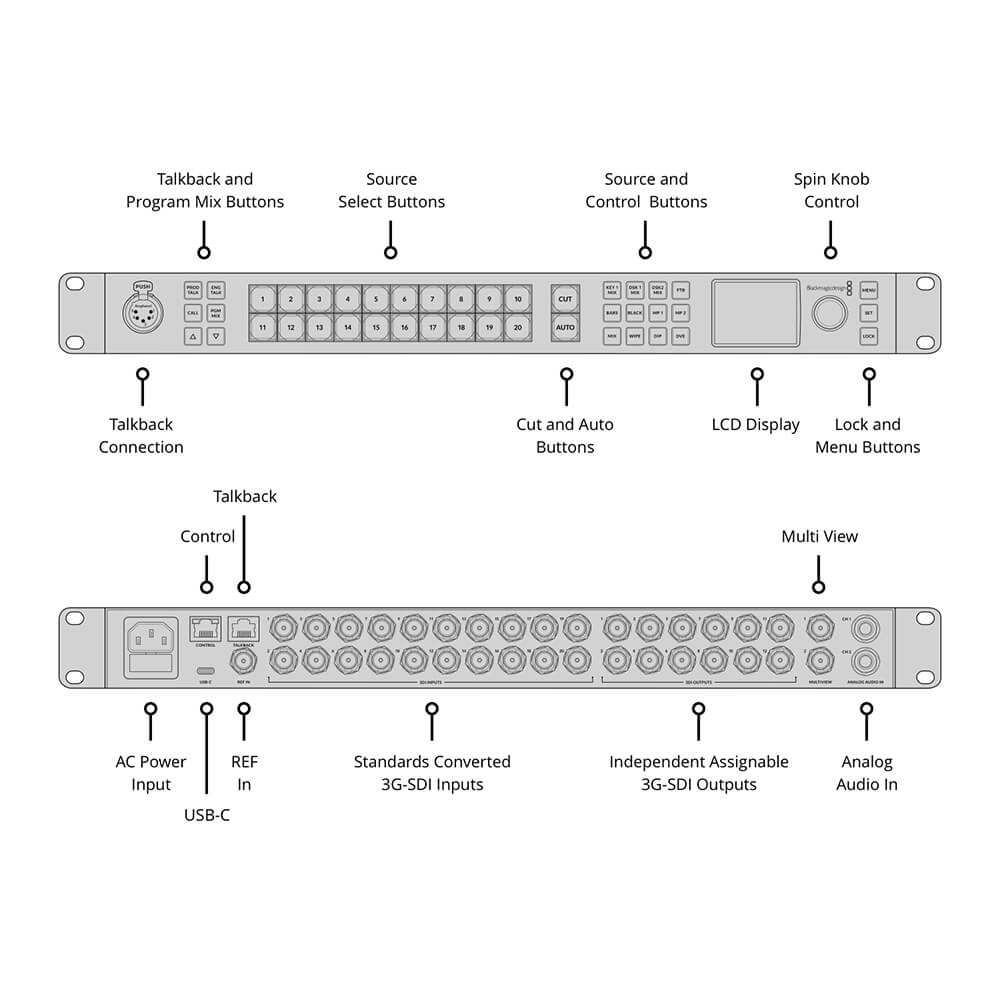 【Blackmagic Design】ATEM 2 M/E Constellation HD