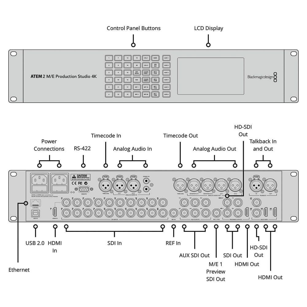 【Blackmagic Design】ATEM 2 M/E Production Studio 4K