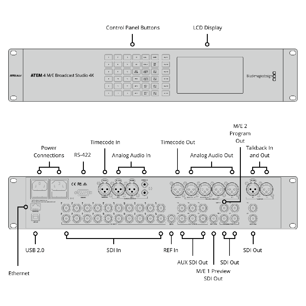 【Blackmagic Design】ATEM 4 M/E Broadcast Studio 4K