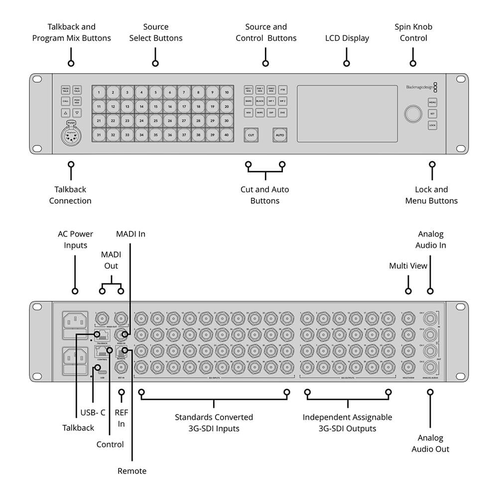 【Blackmagic Design】ATEM 4 M/E Constellation HD