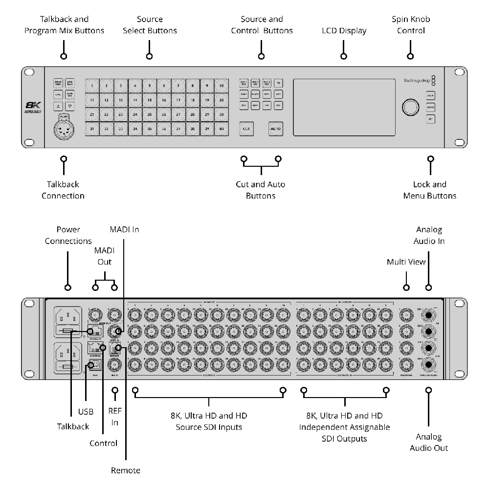 【Blackmagic Design】ATEM Constellation 8K