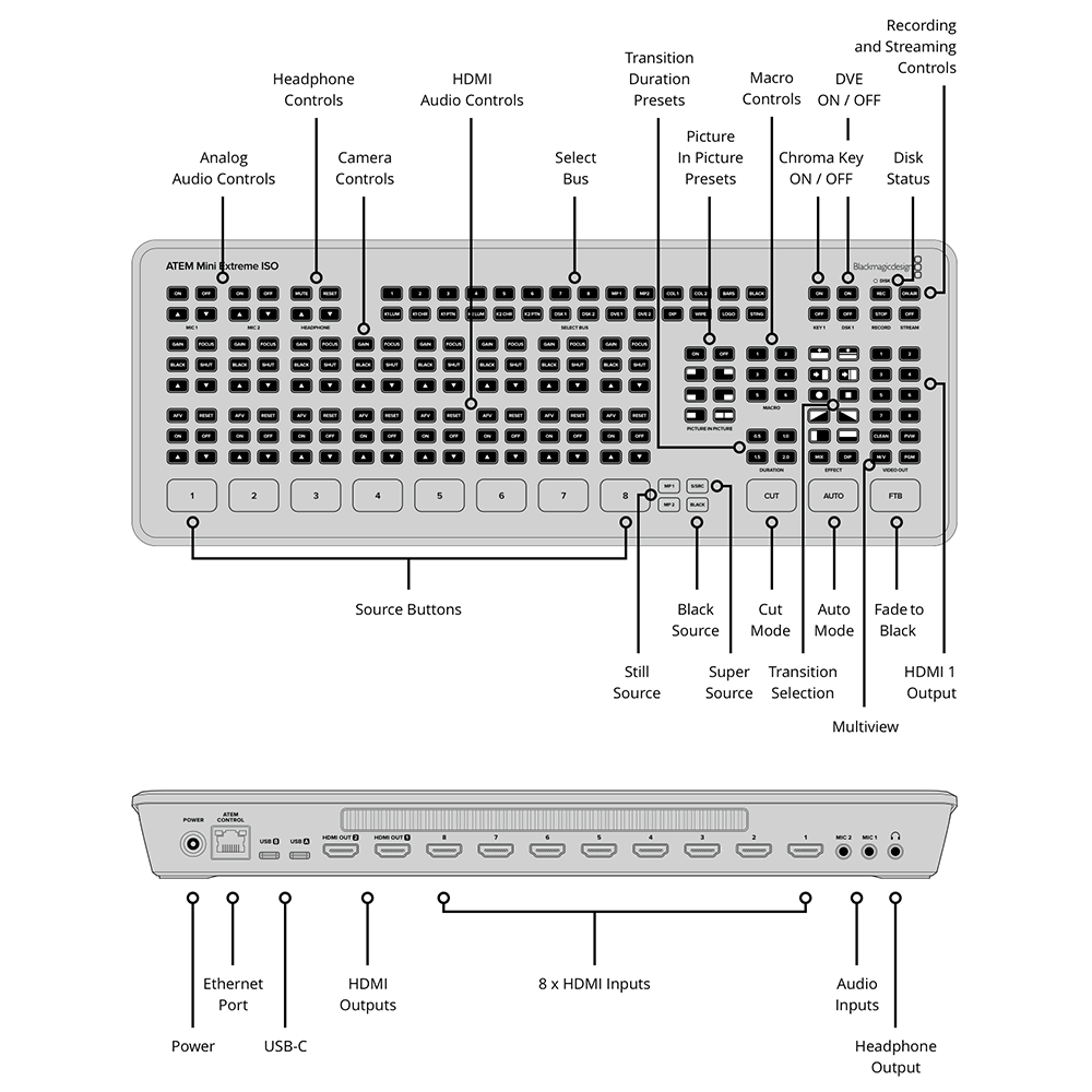 【Blackmagic Design】ATEM Mini Extreme ISO