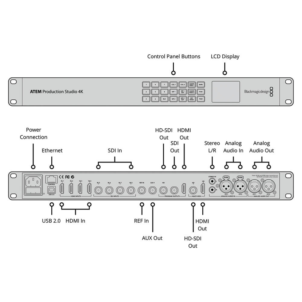 【Blackmagic Design】ATEM Production Studio 4K
