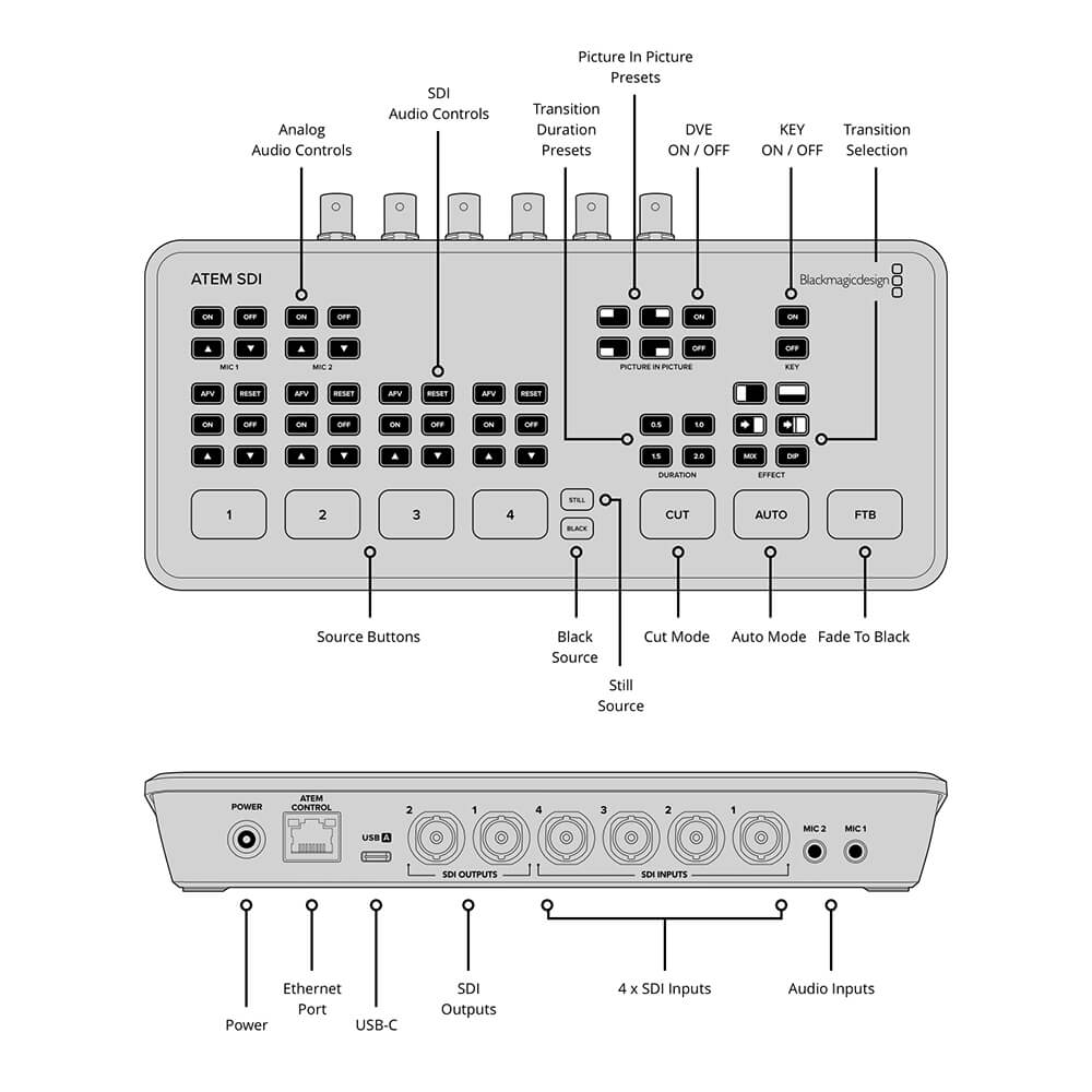 【Blackmagic Design】ATEM SDI