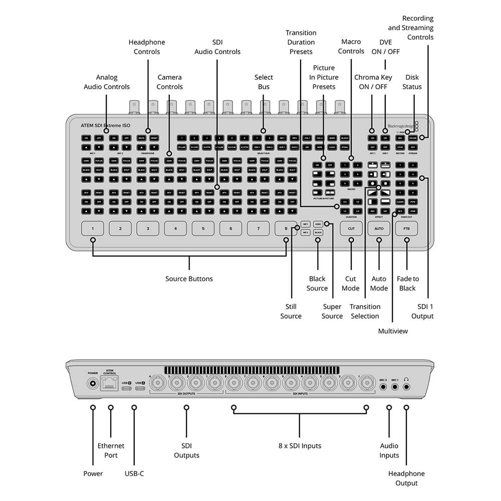 【Blackmagic Design】ATEM SDI Extreme ISO