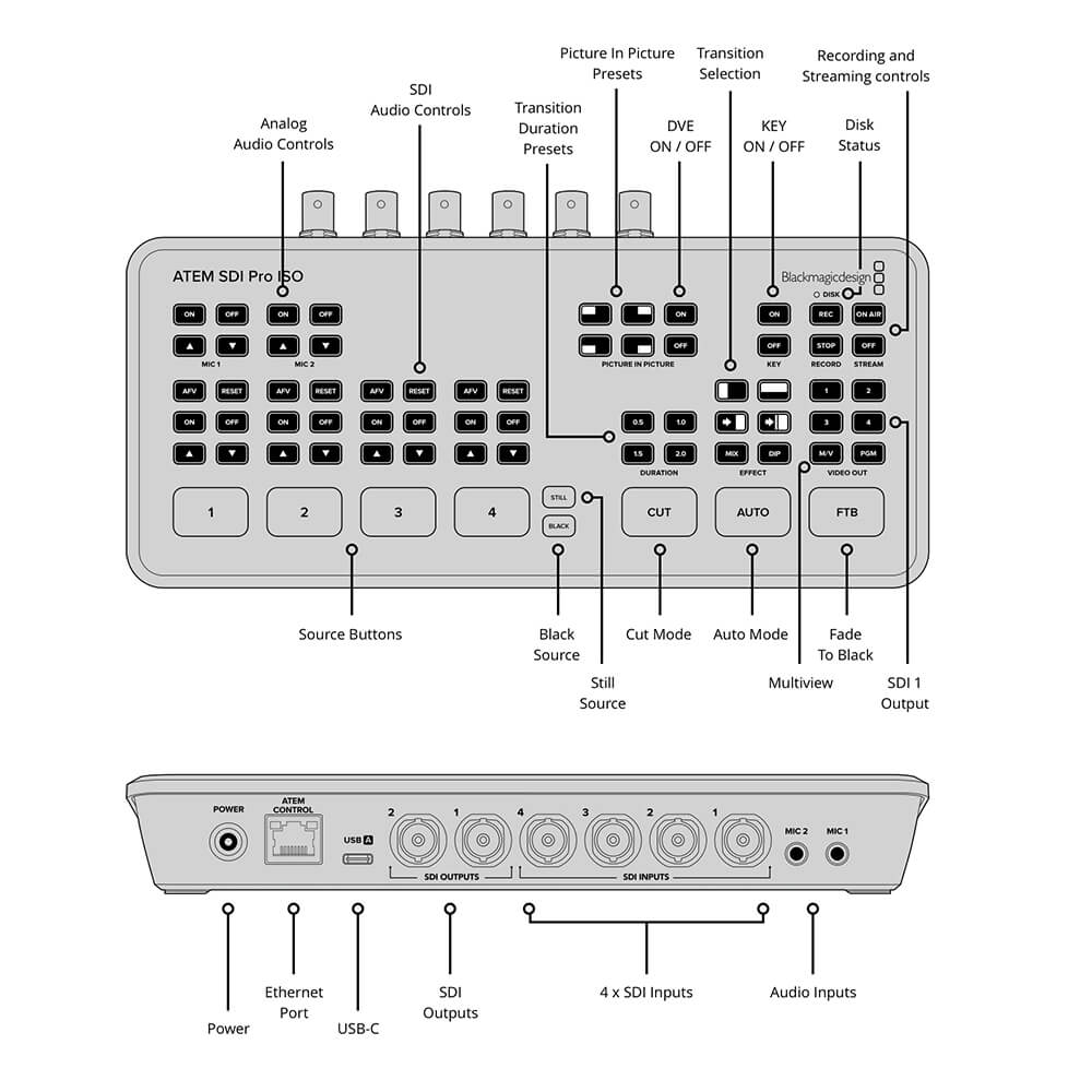 【Blackmagic Design】ATEM SDI Pro ISO
