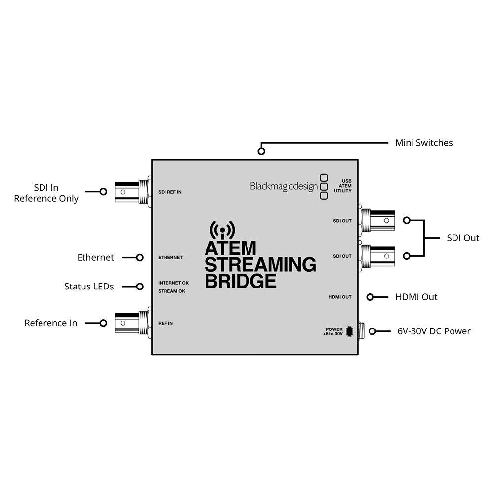【Blackmagic Design】ATEM Streaming Bridge