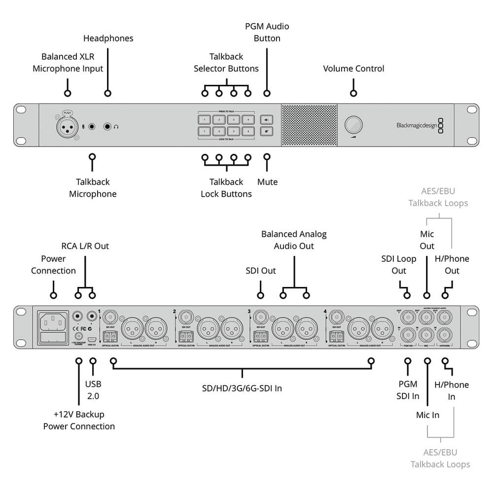 【Blackmagic Design】ATEM Studio Converter