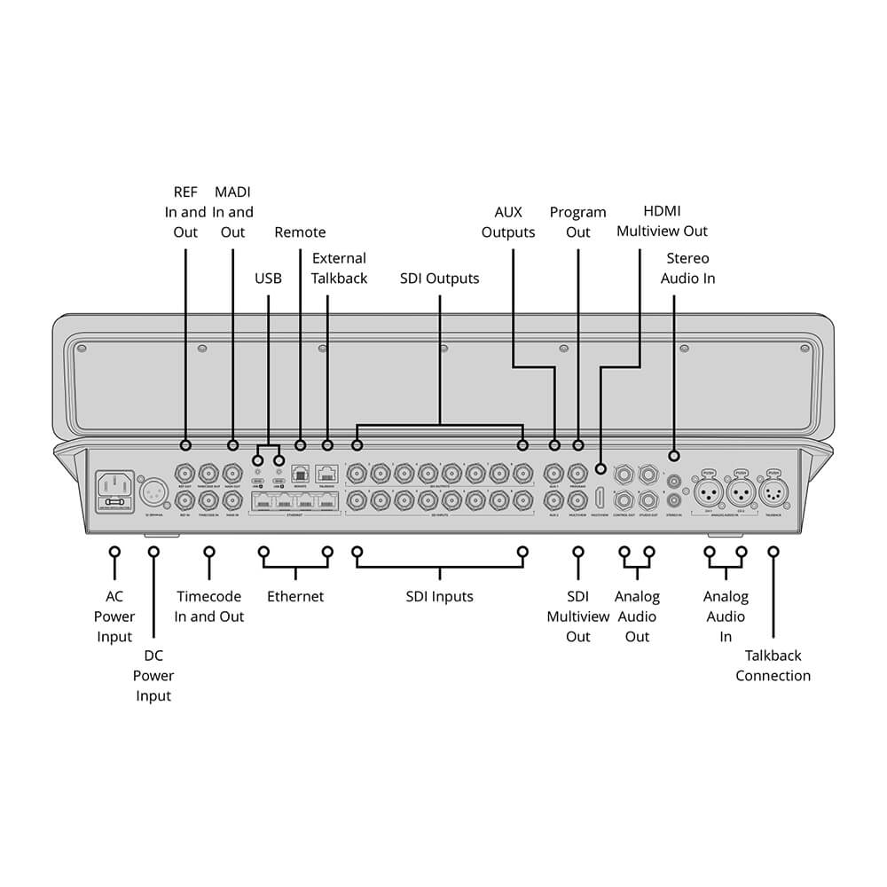 【Blackmagic Design】ATEM Television Studio HD8