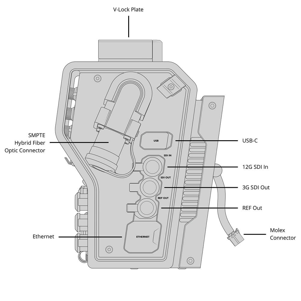 【Blackmagic Design】Camera Fiber Converter