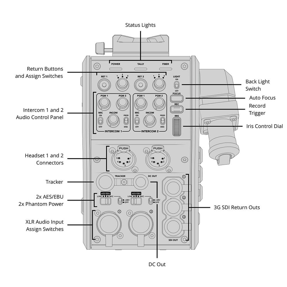 【Blackmagic Design】Camera Fiber Converter