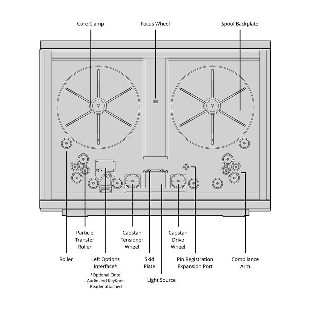 【Blackmagic Design】Cintel Scanner G3 HDR+
