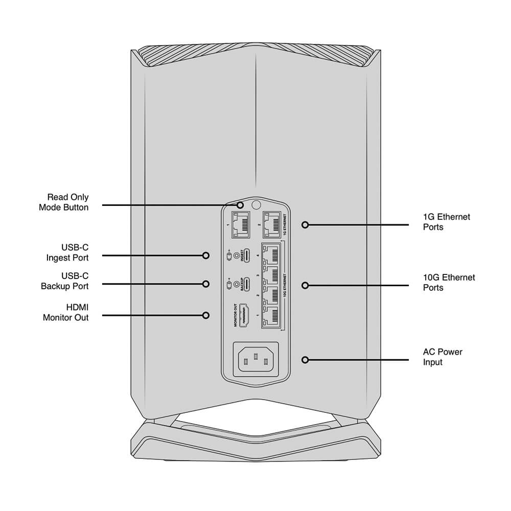 【Blackmagic Design】Cloud Store 80TB