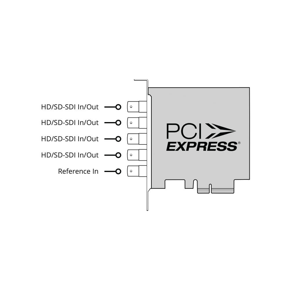 【Blackmagic Design】DeckLink Duo 2