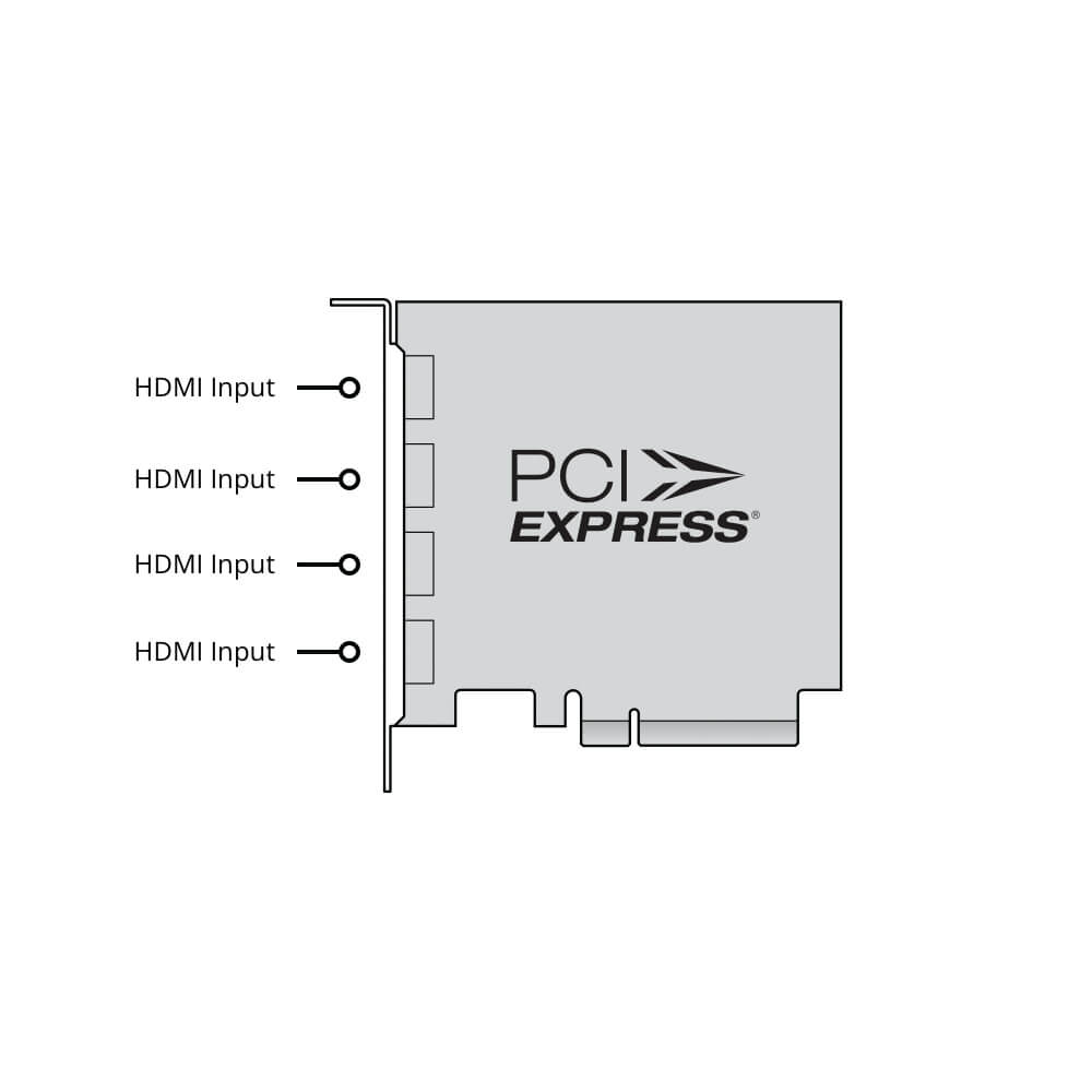 【Blackmagic Design】DeckLink Quad HDMI Recorder