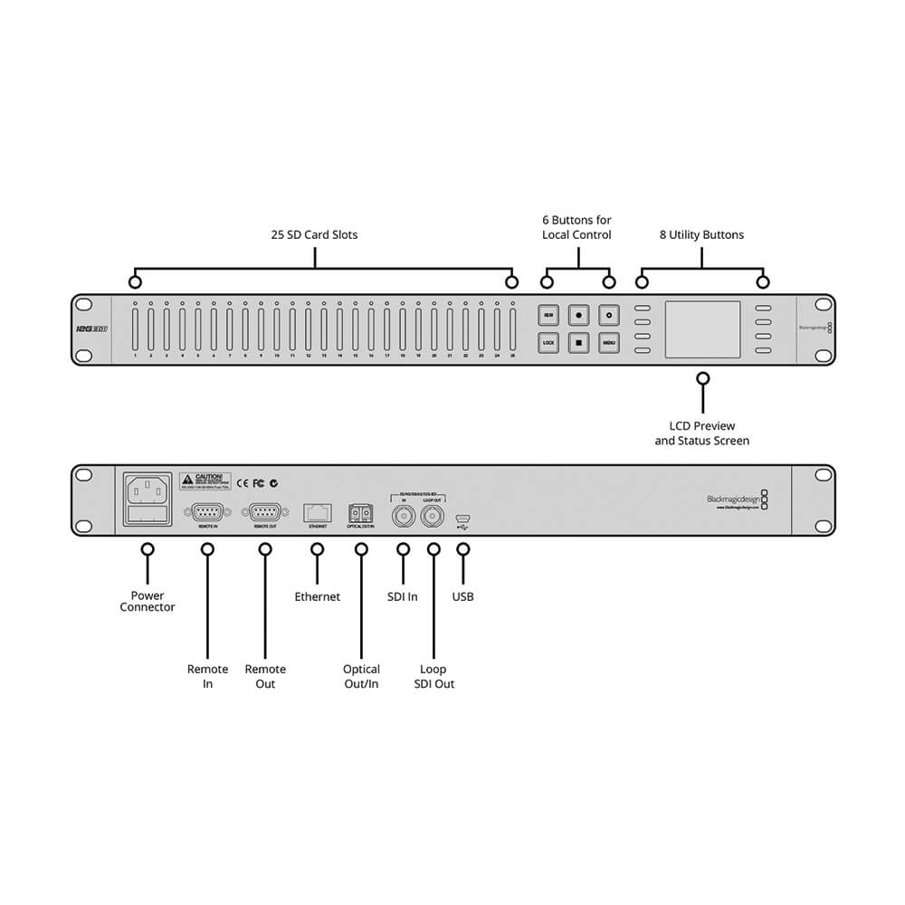 【Blackmagic Design】Duplicator 4K