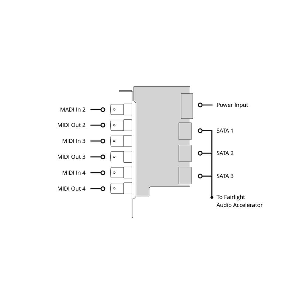 【Blackmagic Design】Fairlight Audio MADI Upgrade