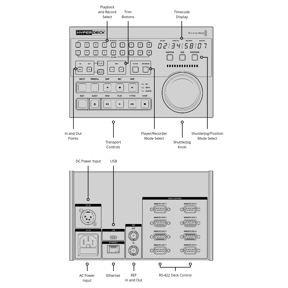 【Blackmagic Design】HyperDeck Extreme Control